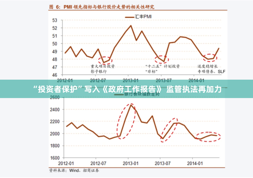 “投资者保护”写入《政府工作报告》 监管执法再加力