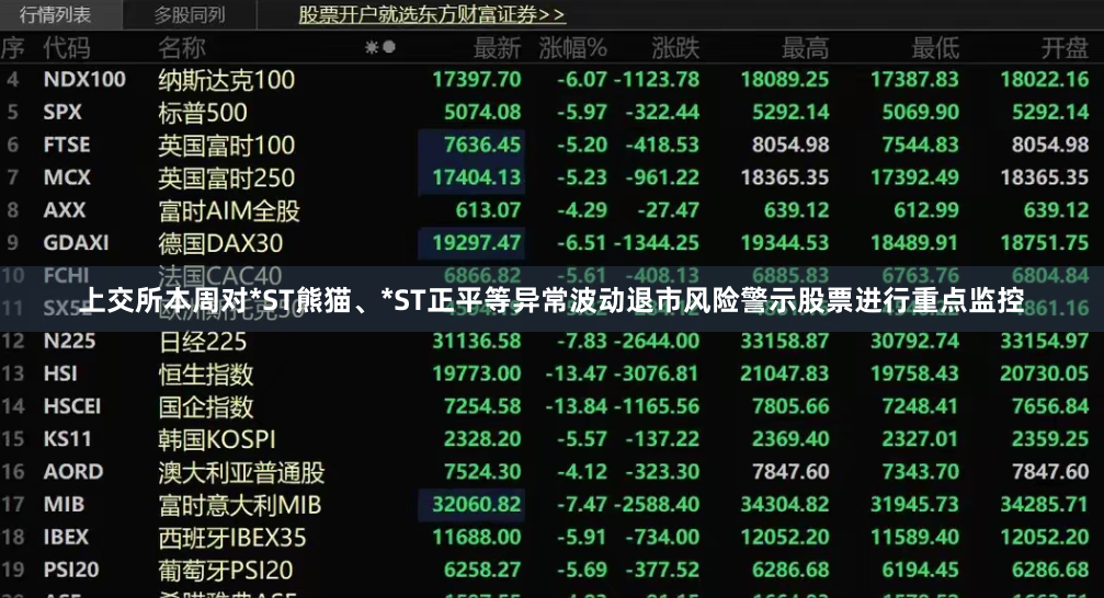 上交所本周对*ST熊猫、*ST正平等异常波动退市风险警示股票进行重点监控