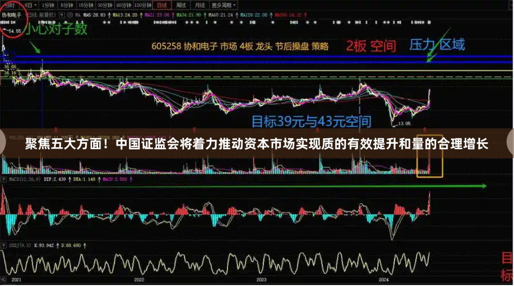 聚焦五大方面！中国证监会将着力推动资本市场实现质的有效提升和量的合理增长