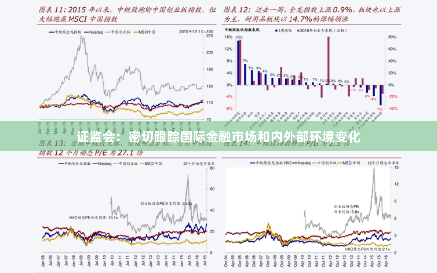 证监会：密切跟踪国际金融市场和内外部环境变化