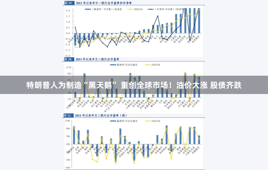 特朗普人为制造“黑天鹅” 重创全球市场！油价大涨 股债齐跌