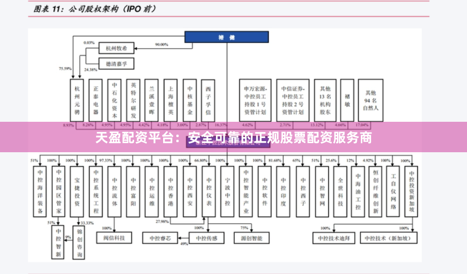 天盈配资平台：安全可靠的正规股票配资服务商