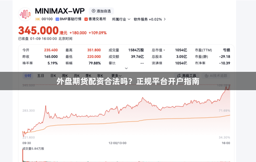 外盘期货配资合法吗？正规平台开户指南