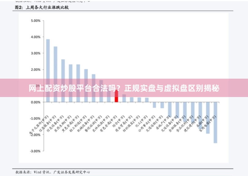 网上配资炒股平台合法吗？正规实盘与虚拟盘区别揭秘
