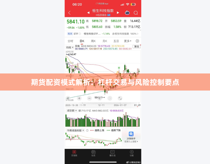 期货配资模式解析：杠杆交易与风险控制要点