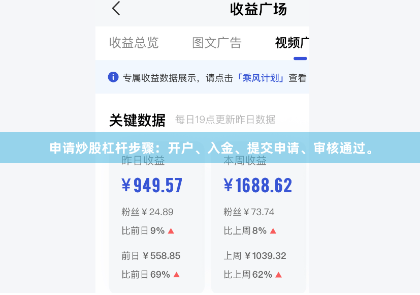 申请炒股杠杆步骤：开户、入金、提交申请、审核通过。