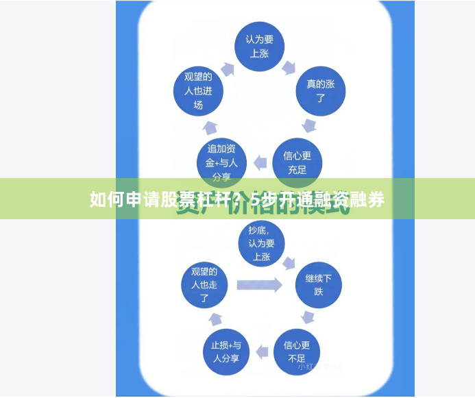 如何申请股票杠杆？5步开通融资融券